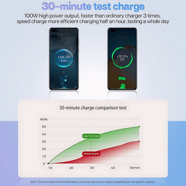 4-Port 120W Fast Car Charger – Universal Multi-Device Charging Hub (USB, Micro USB, Type-C)